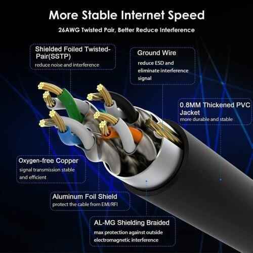 Network Cable RJ45 CAT8 40Gbps Network Gold Plated Fast Internet Patch Lead