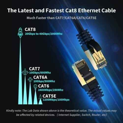 Network Cable RJ45 CAT8 40Gbps Network Gold Plated Fast Internet Patch Lead